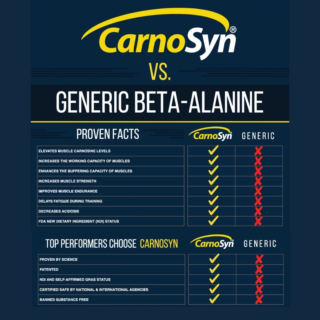 Beta-Alanine