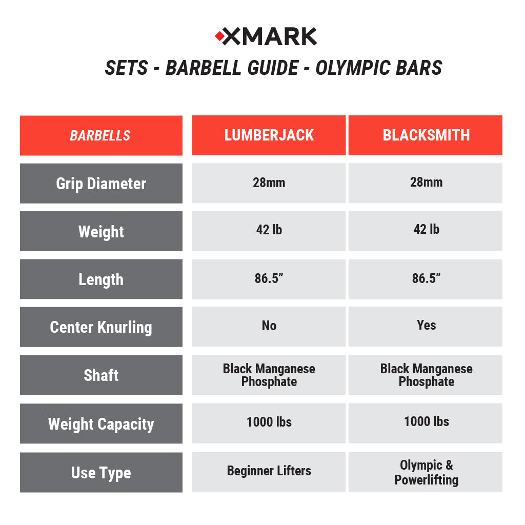 Chisel Olympic Weight Plates & Bar Set Builder