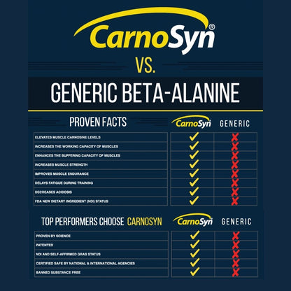 Beta-Alanine