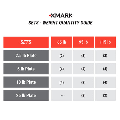 Chisel Olympic Weight Plates and Curl Barbell Sets